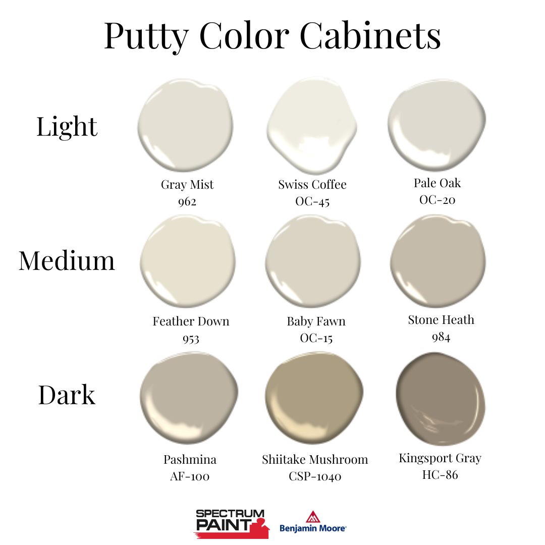 Top Benjamin Moore Putty Paint Colors